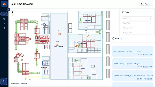 Geofencing & SOS Alerts