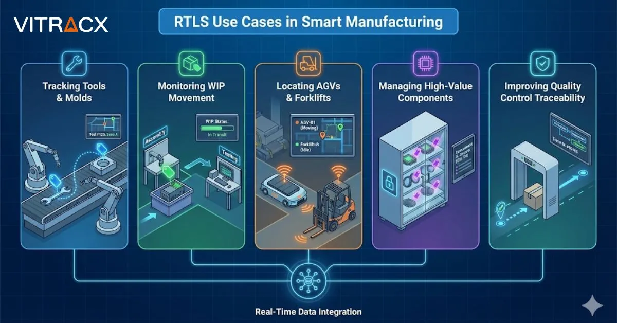 Use Cases of RTLS in Smart Manufacturing