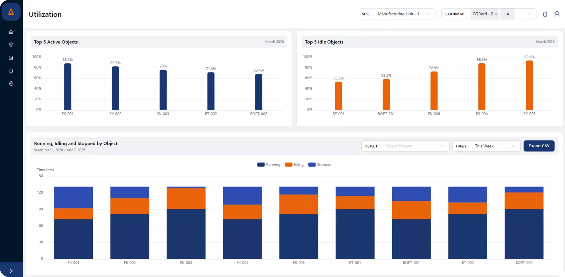 Utilization Insights
